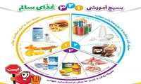 پیام کارشناس مسئول واحد بهبود تغذیه جامعه معاونت بهداشتی به مناسبت بسیج ملی کاهش مصرف قند ،نمک و چربی 