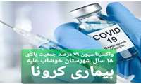 واکسیناسیون ۷۹درصد مردم شهرستان خوشاب علیه بیماری کرونا