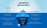 #مدل_کوه_یخ_در_تفکر_سیستمی
