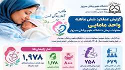  گزارش عملکرد شش‌ماهه واحد مامایی معاونت درمان دانشگاه علوم پزشکی سبزوار
