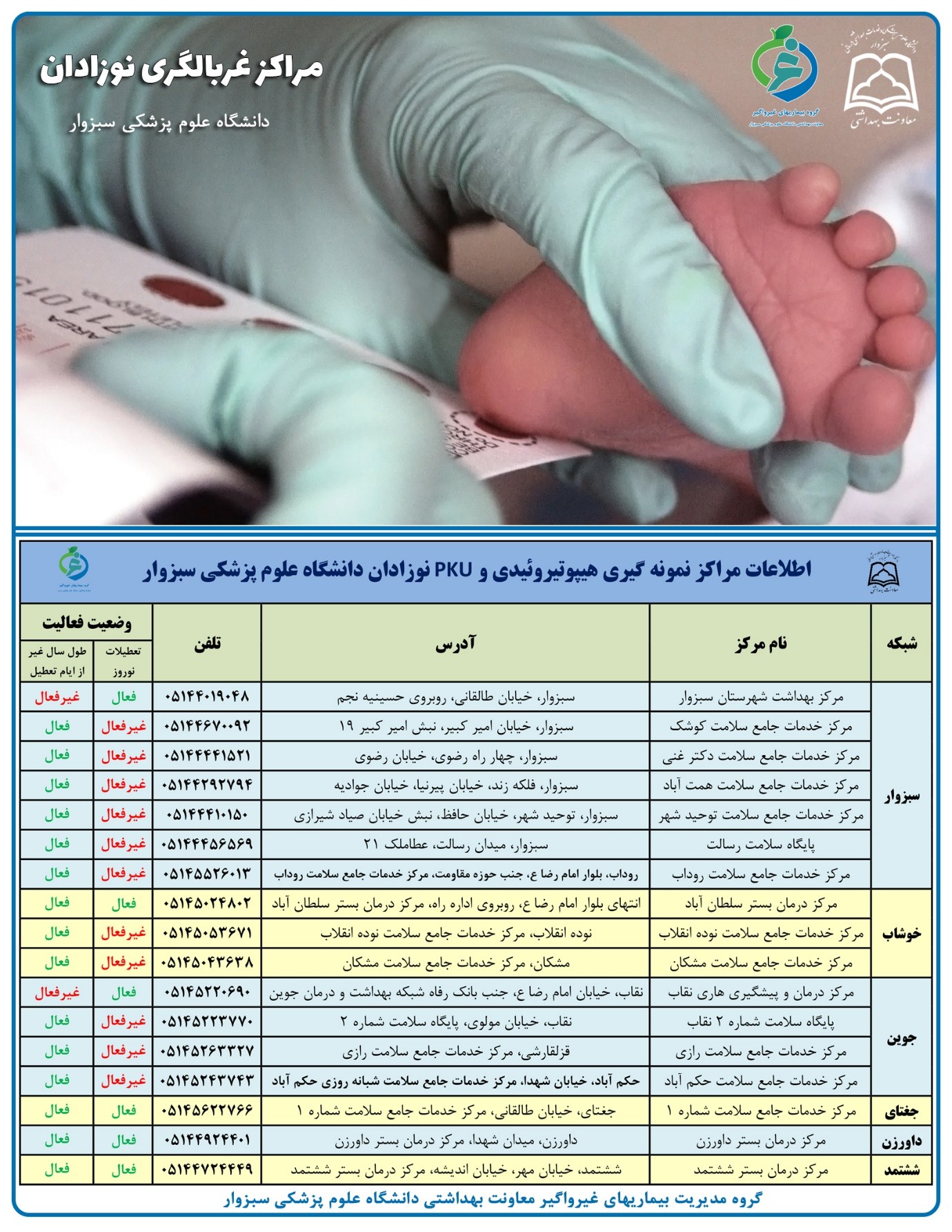 مراکز غربالگری نوزادان دانشگاه علوم پزشکی سبزوار در ایام تعطیلات نوروز 1402 آماده ارایه خدمات غربالگری نوزادان 3 تا 5 روزه هستند.