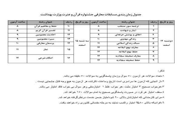  اطلاعیه شماره سه - دبیرخانه بیست و هشتمین جشنواره قرآن و عترت دانشگاه علوم پزشکی سبزوار